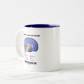 Ihr Verstand ist wie Software-Programm es (Gehirn) Zweifarbige Tasse (Vorderseite Links)