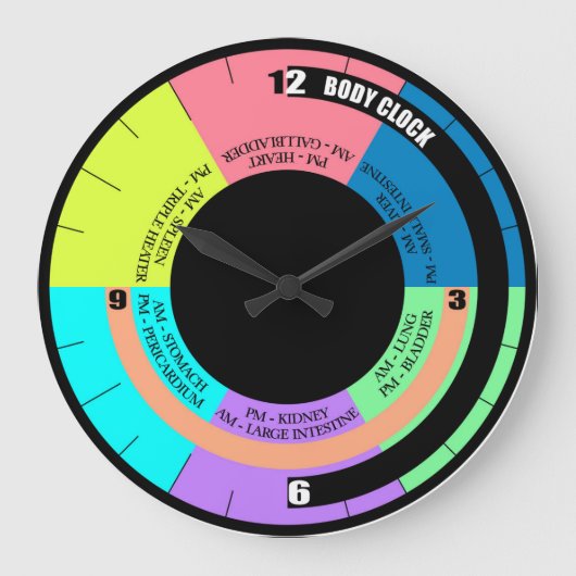 Ihre Bio-Body-Wall-Uhr Große Wanduhr (Vorderseite)