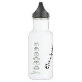 IHRE exakte Getränkespezialität "Wiederverwendung  Edelstahlflasche (Links)