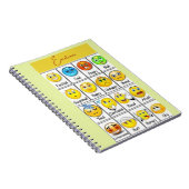 Ihre Reise zur emotionalen Intelligenz (Spirale ni Notizblock (Rechte Seite)