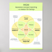 Ikigai: Finden Sie Ihren Grund für sein Poster (Vorne)