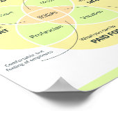 Ikigai: Finden Sie Ihren Grund für sein Poster (Ecke)