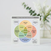 IKIGAI Illustration - Finden Sie Ihren Grund für d Einladung (Stehend Vorderseite)