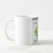 IKIGAI Illustration - Finden Sie Ihren Grund für d Kaffeetasse (Links)