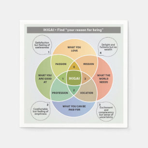 IKIGAI Illustration - Finden Sie Ihren Grund für d Serviette