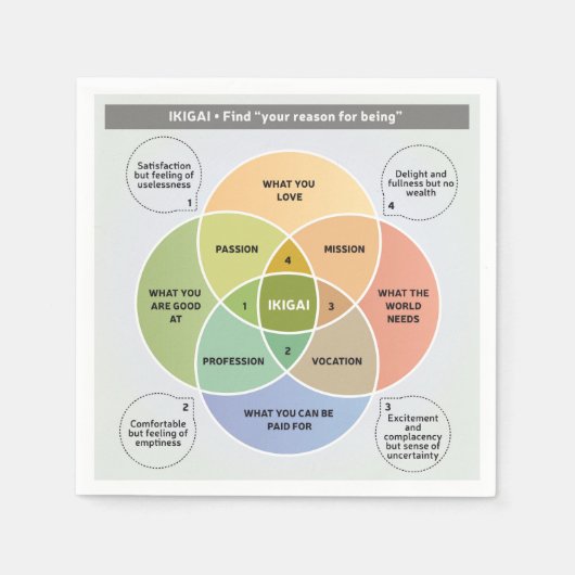 IKIGAI Illustration - Finden Sie Ihren Grund für d Serviette (Vorderseite)