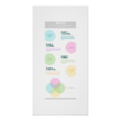 Ikigai Poster (Vorderseite)