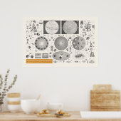 Ikonographie - Astronomie Poster (Küche)