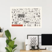 Ikonographie - Chemie Poster (Heimbüro)