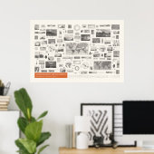 Ikonographie - Meteorologie Poster (Heimbüro)