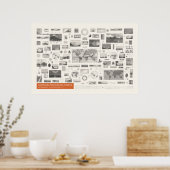 Ikonographie - Meteorologie Poster (Küche)