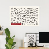 Ikonographie - Mineralogie Poster (Heimbüro)