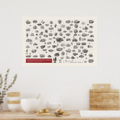 Ikonographie - Mineralogie Poster (Küche)