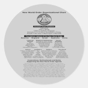 Illuminati Bloodlines-Aufkleber Runder Aufkleber