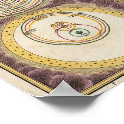 Illus Title Page Solar System, Charte vom Globo Poster (Ecke)