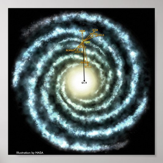 Illustration der Milchstraße Poster (Vorne)