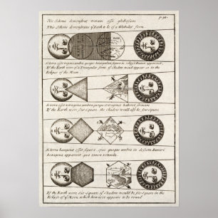Illustration eines Vintage-Sonneneclipse-Diagramms Poster