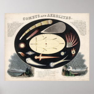 Illustration Vintager Kometen und Meteore (1851) Poster