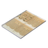 Illustrationen eines Pampus Manuskriptes mit Notizblock (Linke Seite)