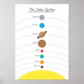 Illustrierte Bildungstabelle für das niedliche Son Poster (Vorne)