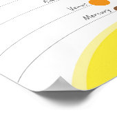 Illustrierte Bildungstabelle für das niedliche Son Poster (Ecke)