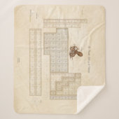 Illustrierte Periodische Elementübersicht Sherpadecke (Vorderseite)