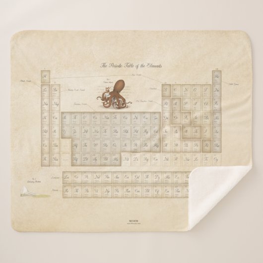Illustrierte Periodische Elementübersicht Sherpadecke (Vorderseite (Horizontal))