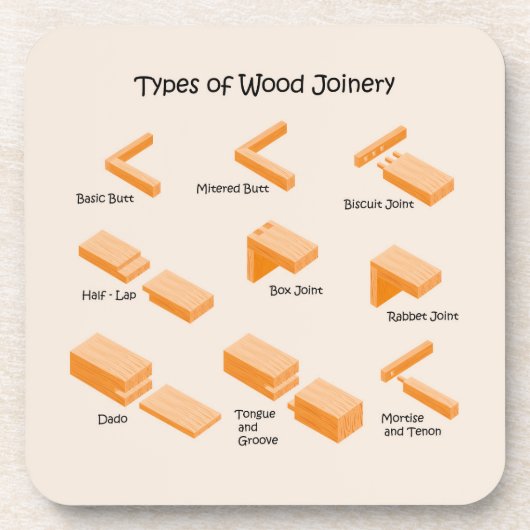 Illustrierter Untersetzer für Bildung (Vorderseite)