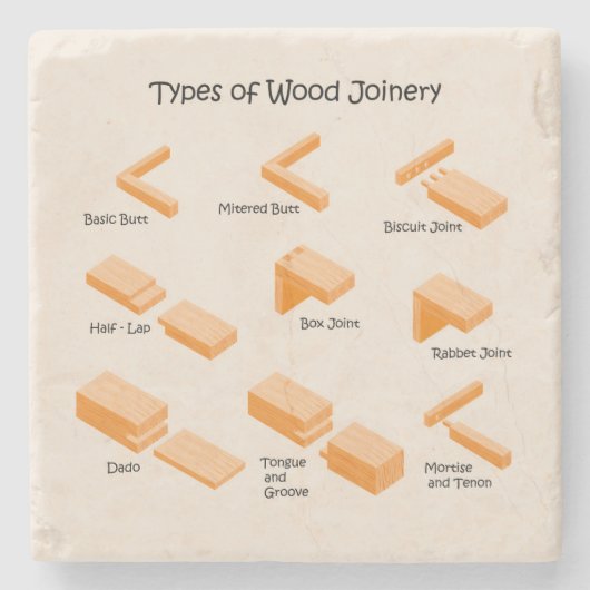 Illustrierter Untersetzer für Bildung (Vorderseite)