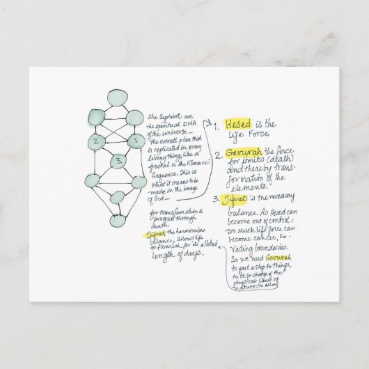 Im Bild Gottes Meditationskarte Postkarte (Vorderseite)