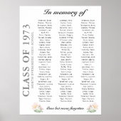 Im Speicher der Klasse Wiedersehen bis zu 102 Name Poster (Vorne)