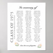 Im Speicher der Klasse Wiedersehen bis zu 75 Names Poster (Vorne)