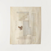 Imitat-Vintage Periodische Tabelle der Elemente St Wandteppich (Vorderseite)