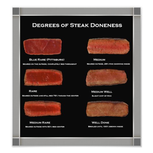 Imitate Rahmen Steak Doneness Foto Chart (Restaura (Vorne)