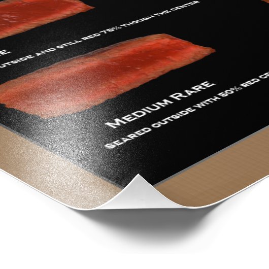 Imitate Rahmen Steak Doneness Foto Chart (Restaura (Ecke)