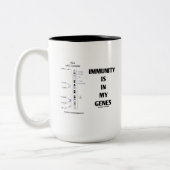Immunität ist in meinen Genen vorhanden (Chromosom Zweifarbige Tasse (Links)