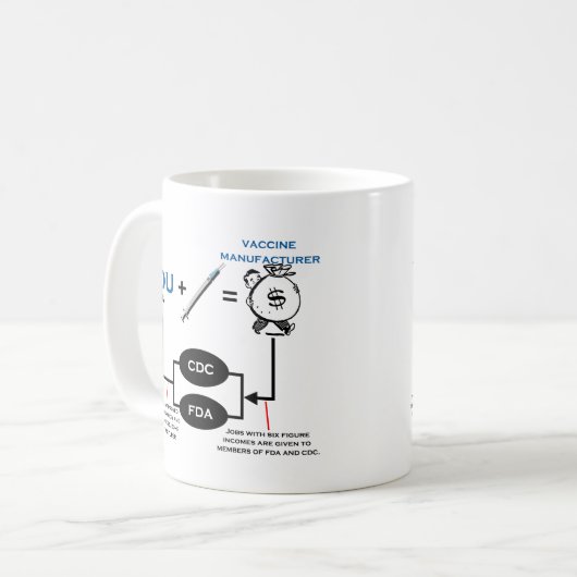 Impfdiagramm Kaffeetasse (Vorderseite Links)