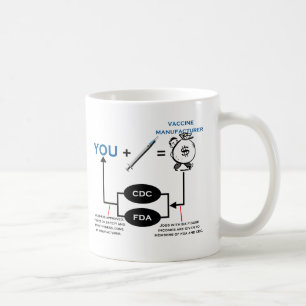 Impfdiagramm Kaffeetasse