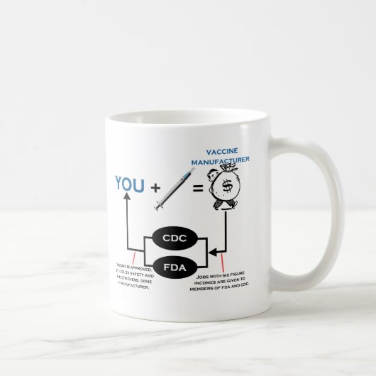 Impfdiagramm Kaffeetasse (Rechts)