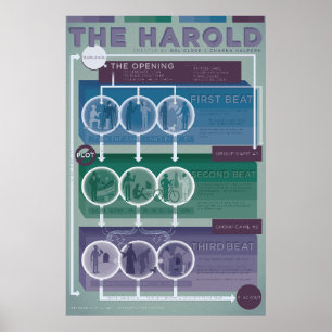 Improv Form: Der Harold Poster