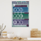Improv Form: Die Harold Poster (Küche)