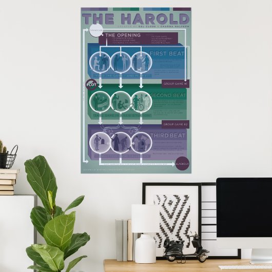 Improv Form: Die Harold Poster (Heimbüro)