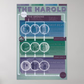 Improv Form: Die Harold Poster (Vorne)