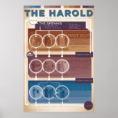 Improv Form: The Harold (warm) Poster (Vorne)