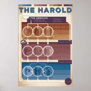 Improv Form: The Harold (warm) Poster