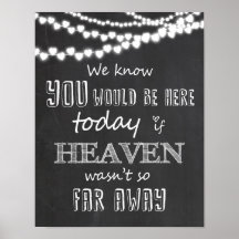 In Love Memory Wedding Sign Memorial Table Chalk