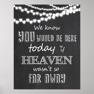 In Love Memory Wedding Sign Memorial Table Chalk Poster