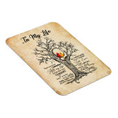 In meinem Leben |Ich erinnere mich an all mein Leb Magnet (Rechte Seite)