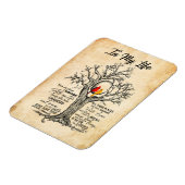 In meinem Leben |Ich erinnere mich an all mein Leb Magnet (Linke Seite)