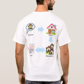 In Pete We Trust T-Shirt (Rückseite)